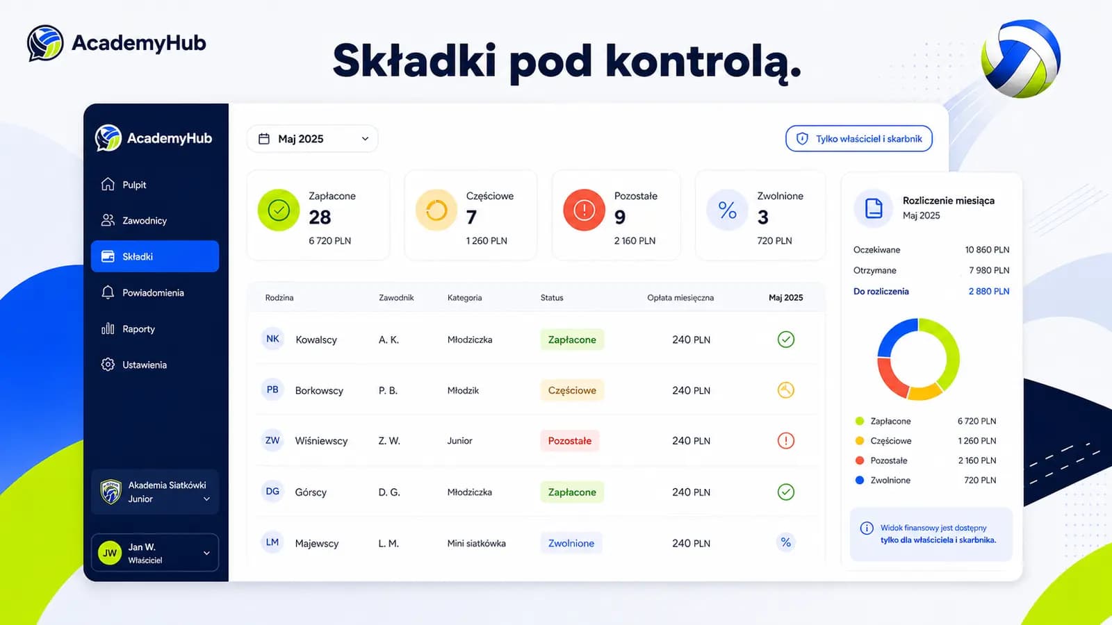 Wizualizacja rejestru składek i statusów płatności AcademyHub